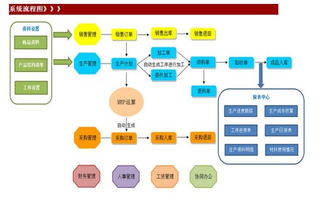 麻煩大家給推薦一款生產管理軟件,流程由生產計劃到執行 以及發貨銷售管理 面對中小型企業