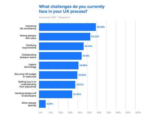b2b saas 等企業(yè)軟件中的交互設(shè)計總結(jié)