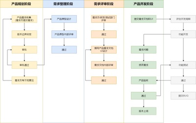 APP軟件開發全流程詳解 從構想到上線的完整路線圖